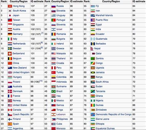 Nations and IQ .
